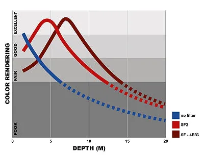 Keldan Threaded Spectrum Filter (Choose Variations)