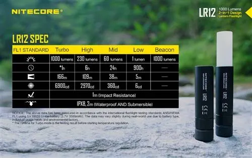 NITECORE LR12 1000 Lumen Mini 2-in-1 Lantern Flashlight